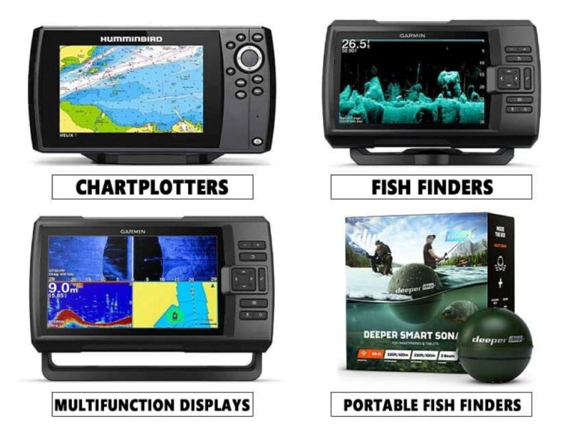 What is the difference between a GPS plotter and a chartplotter
