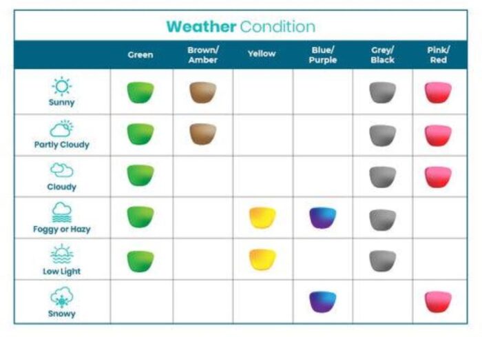 Offshore fishing sunglasses reducing glare on ocean surface