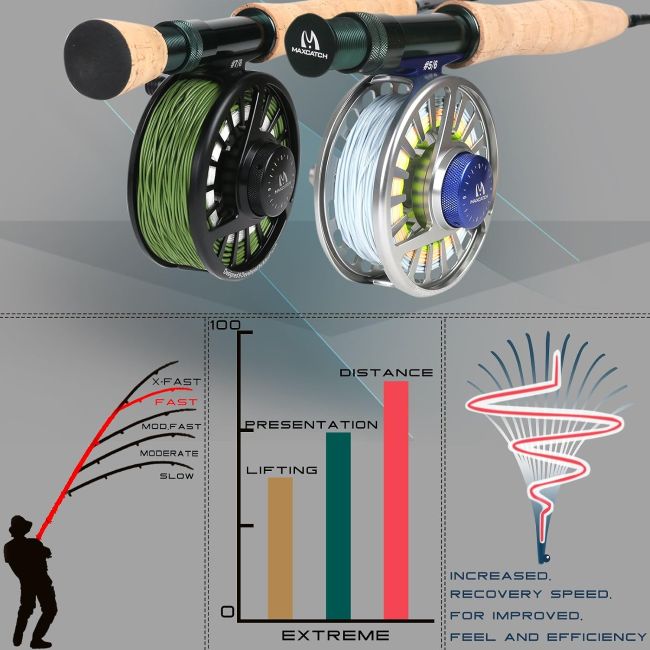 Maxcatch Extreme Graphite Fly Rod designed for versatile freshwater fishing setups