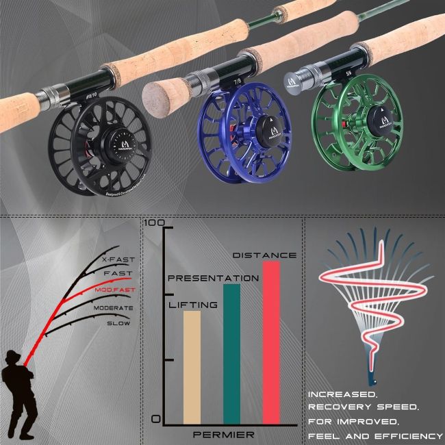 Maxcatch Premier Fly Fishing Rod with lightweight graphite construction and cork handle